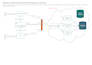 design saas, enterprise, ai, solution architecture, uml, technical blueprints
